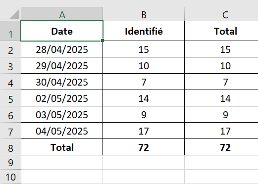 Rapport 2
