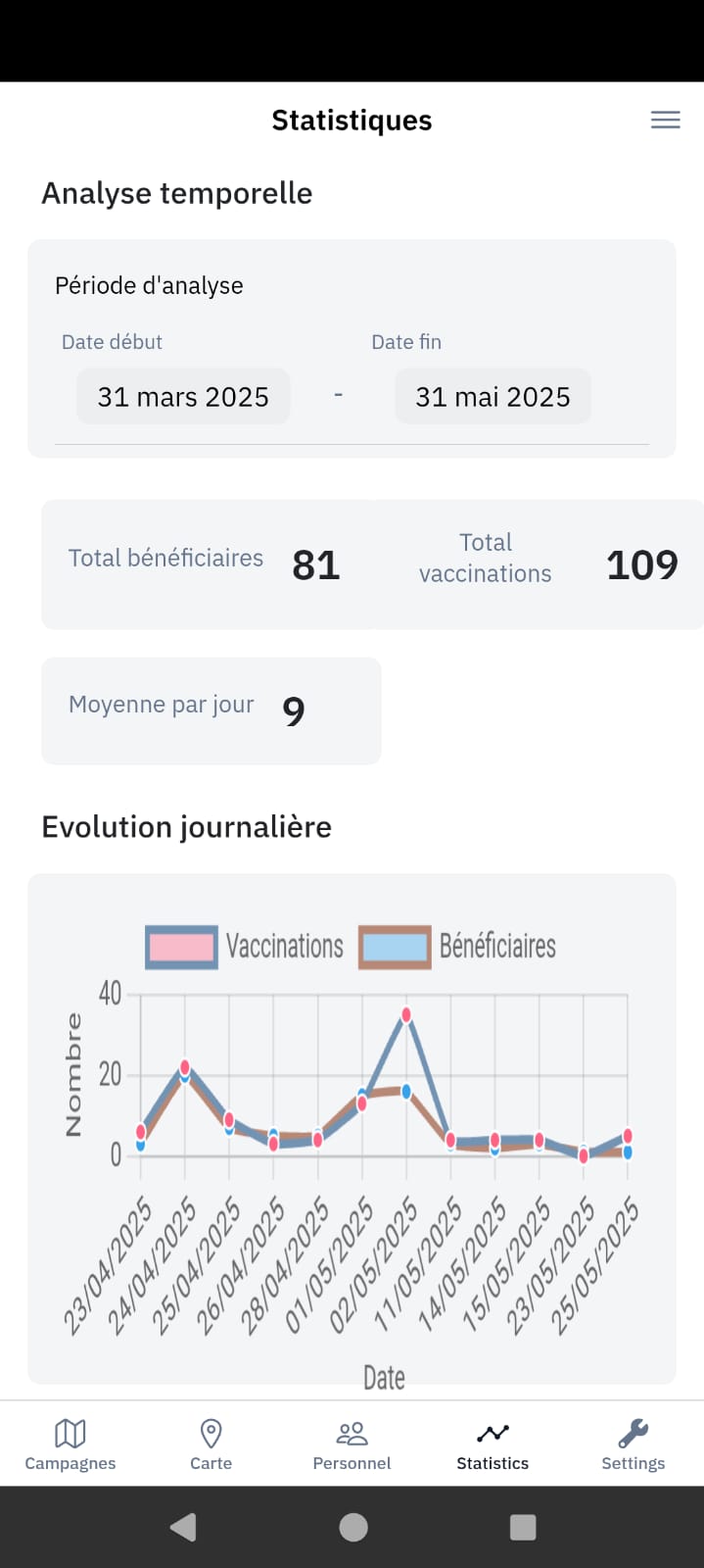 Statistiques 1