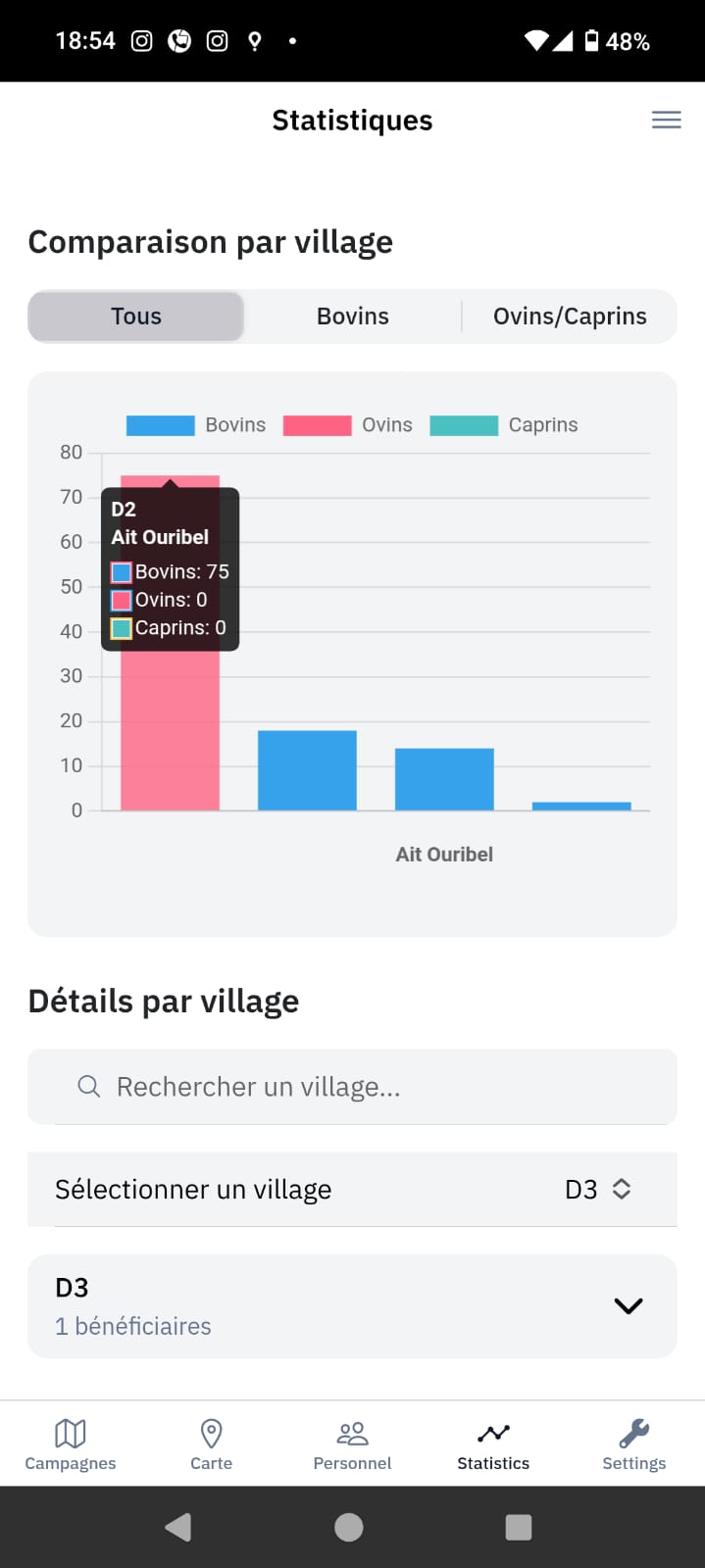 Statistiques 2
